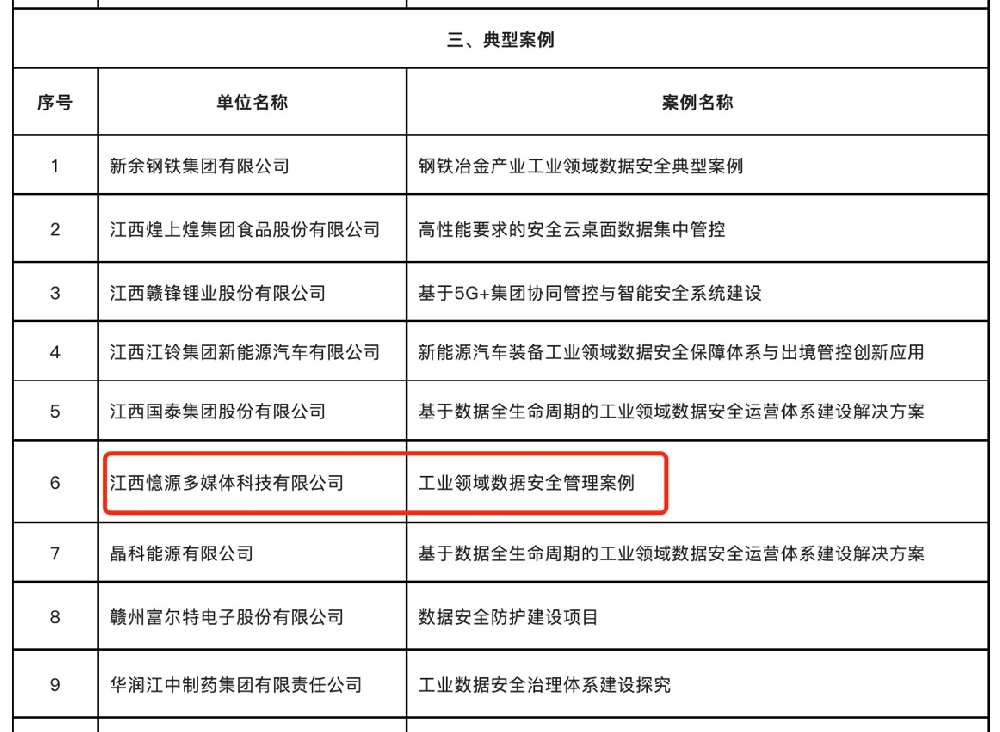 喜報！憶源科技入選江西省2022年工業(yè)領域數(shù)據(jù)安全典型案例
